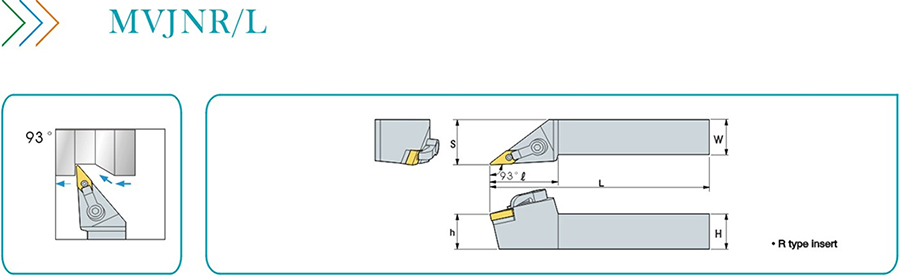 Режущие инструменты MVJNR