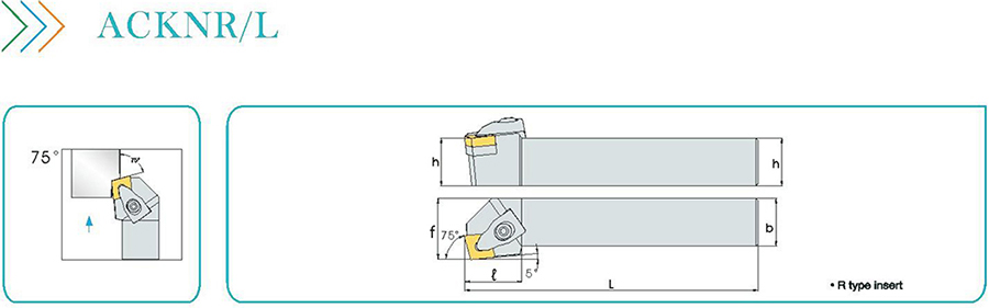 Режущие инструменты DCKNR