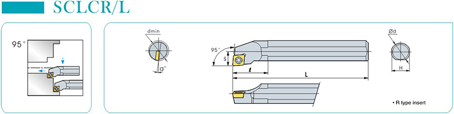 Внутренние режущие инструменты с ЧПУ SCLCR