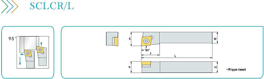 Режущие инструменты SCLCR