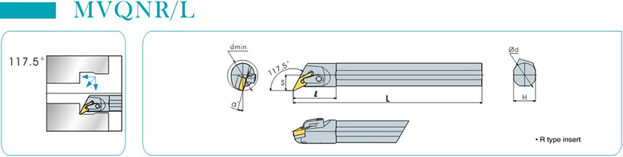 Режущие инструменты для токарных станков MVQNR
