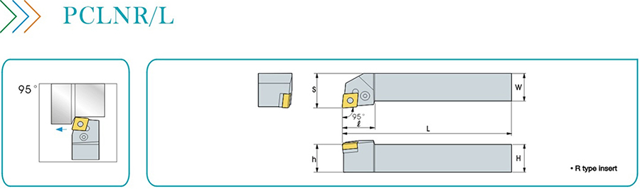 Режущие инструменты PCLNR